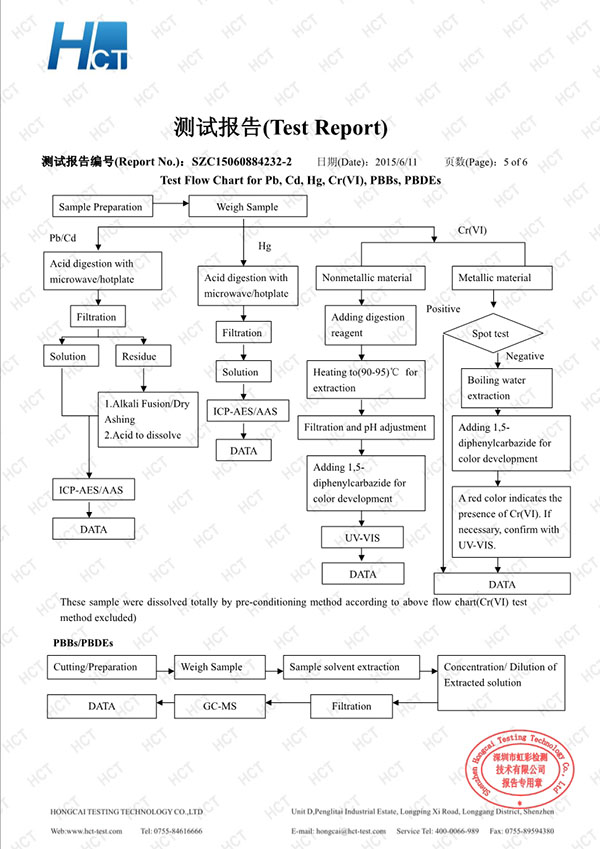 美百達(dá)SZC15060884232-2 RoHS10