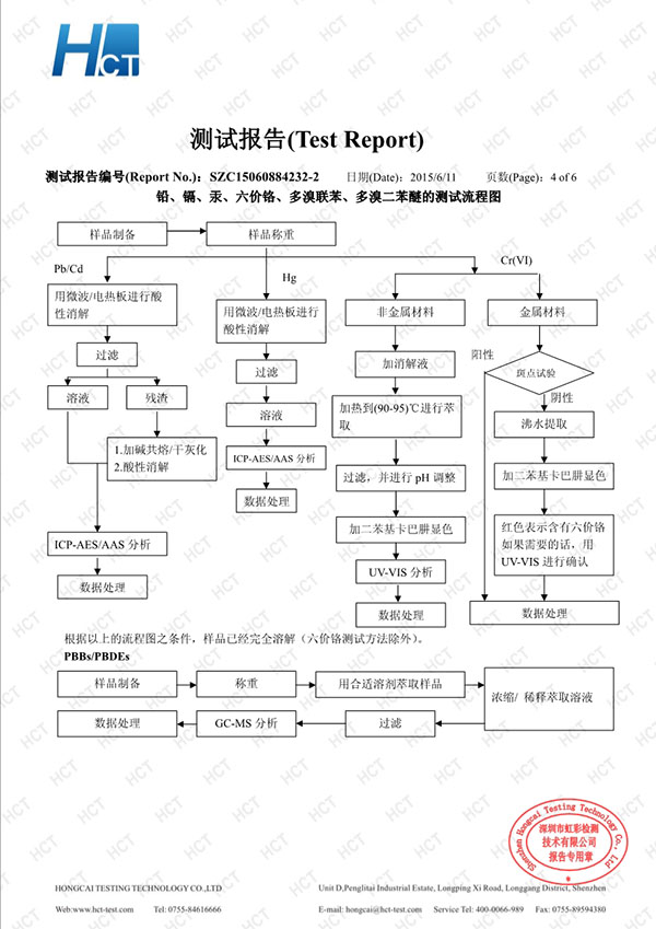 美百達(dá)SZC15060884232-2 RoHS10